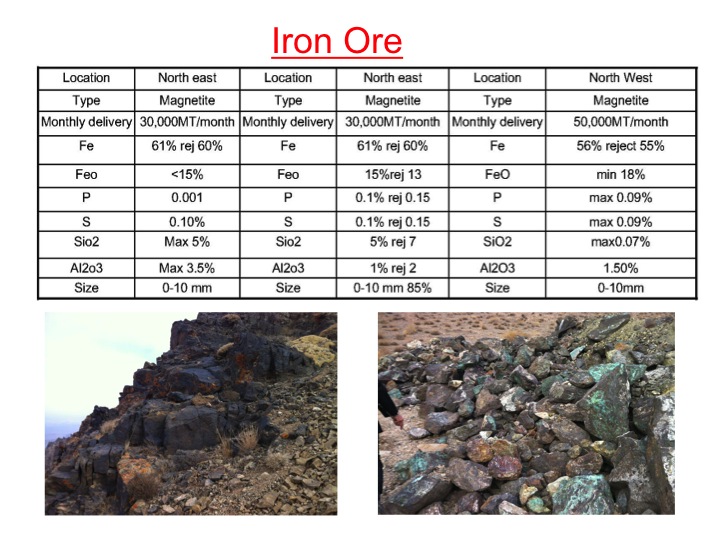 Totem International Raw Material